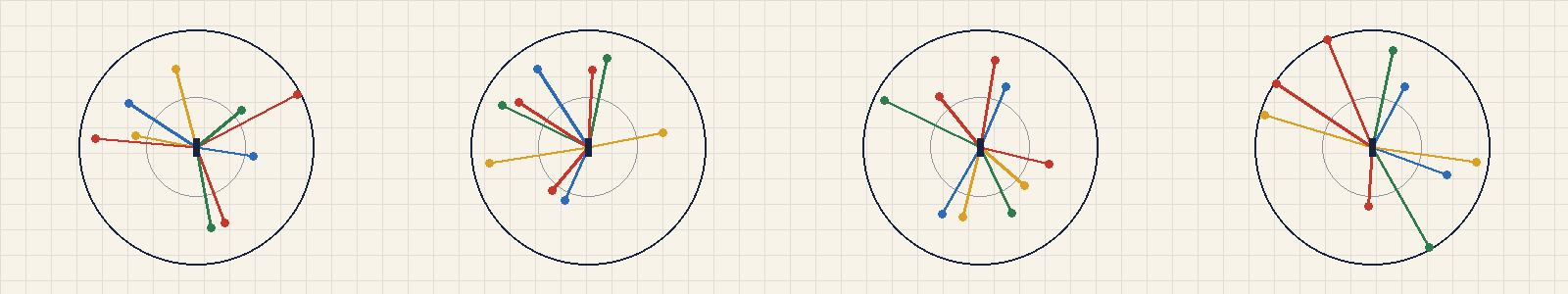 A wagon wheel of shots around the batter